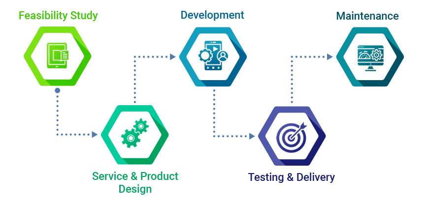 app-development-service-process
